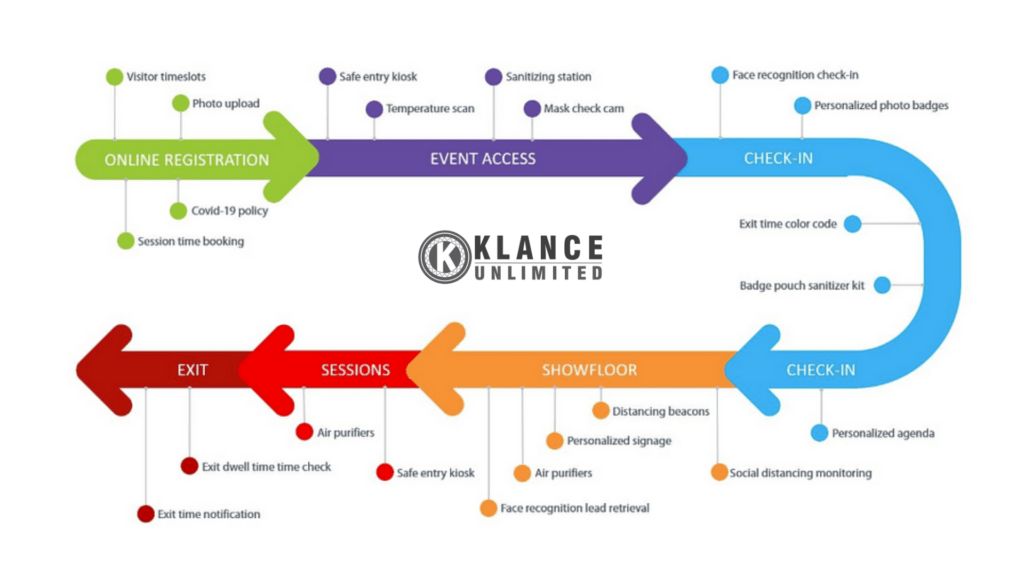 KLANCE Unlimited - COVID Planning Process