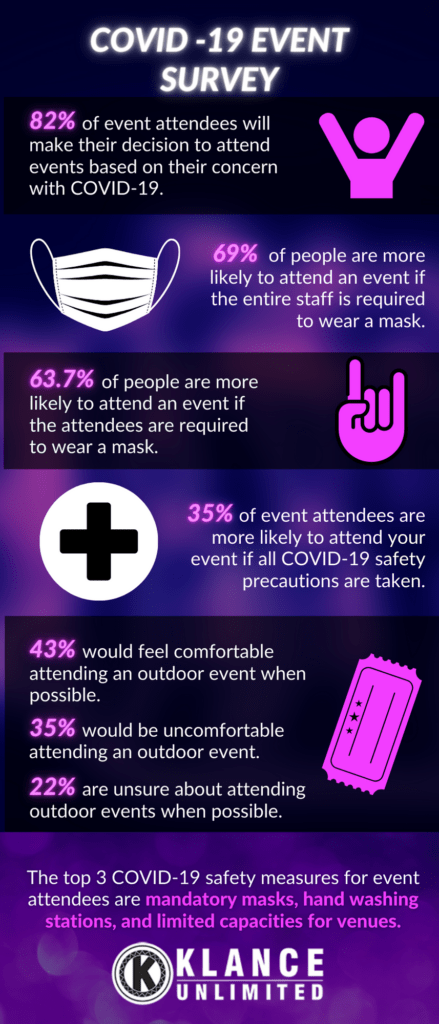 Klance Unlimited Event Survey