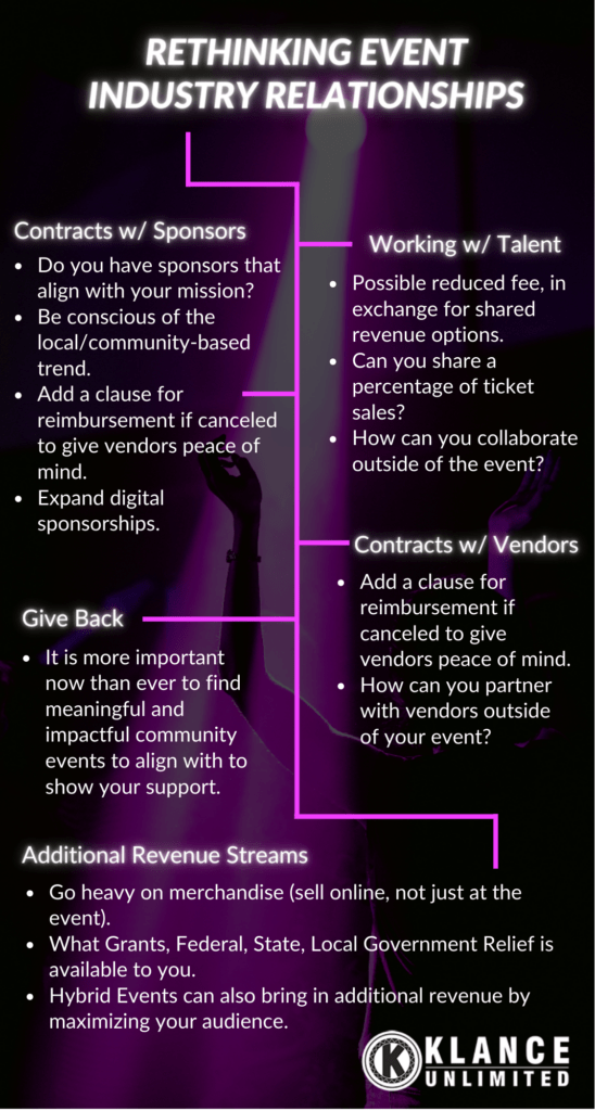Klance Unlimited - Industry Relationships